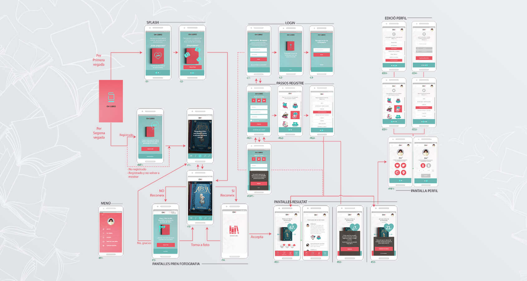 Creación de mapas de navegación